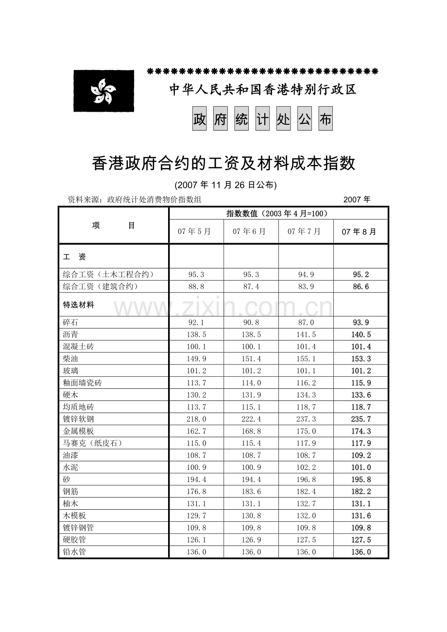 香港政府合约的工资及材料成本指数.doc_第1页