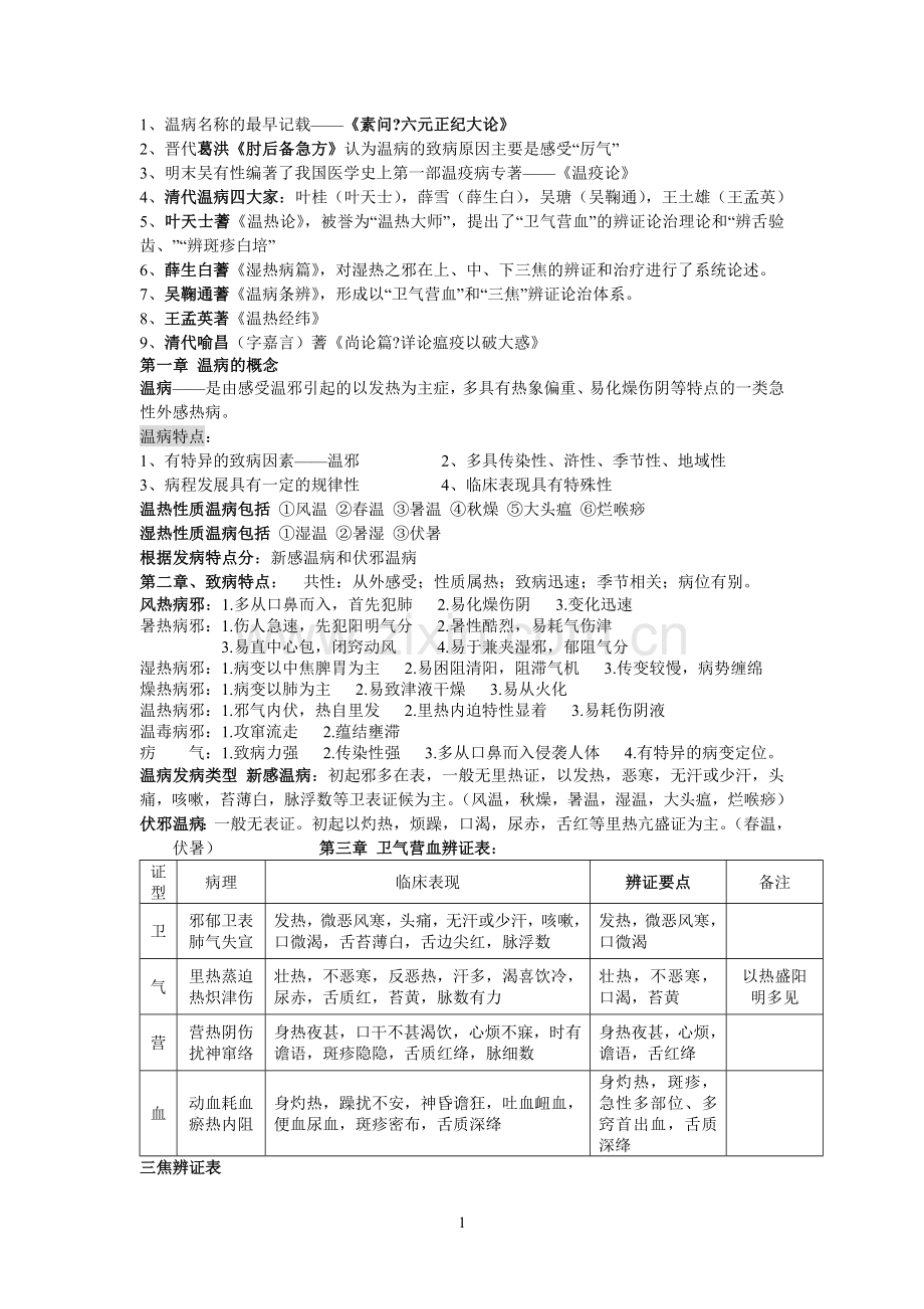温病学考试复习重点总结.doc_第1页