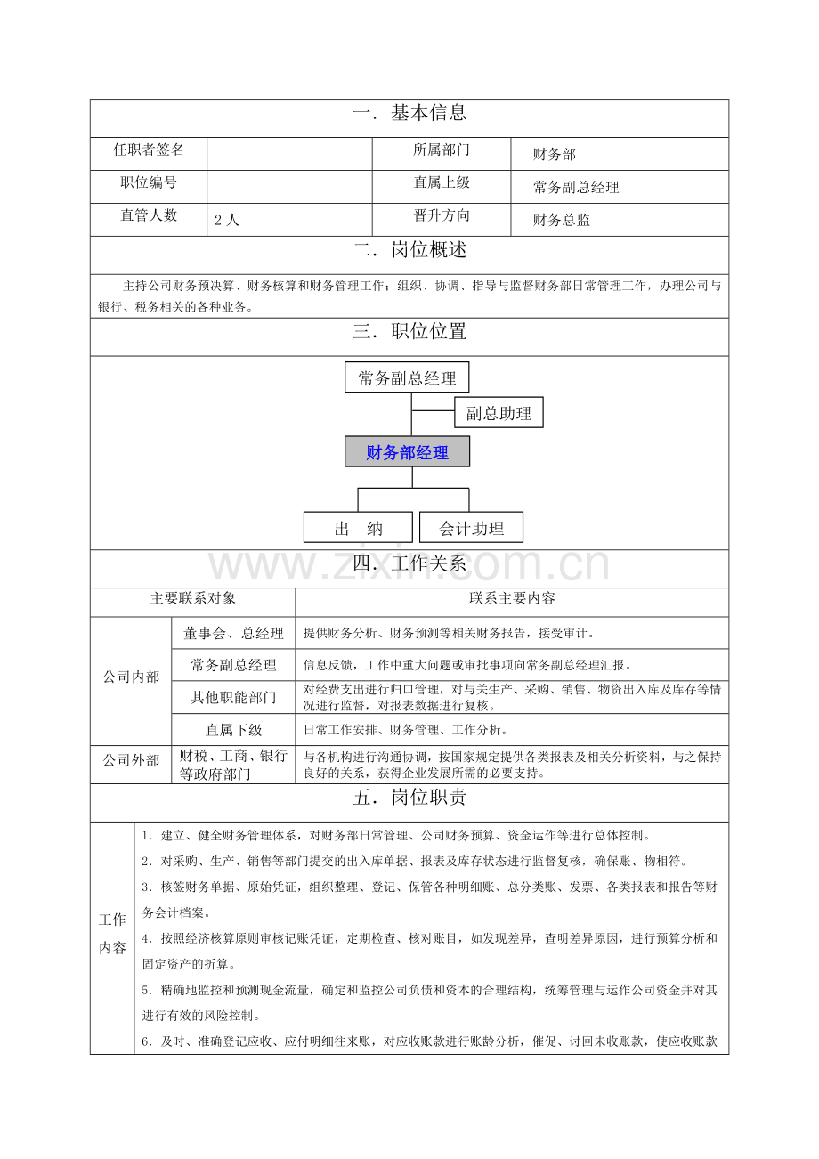 财务部经理岗位职责范本.doc_第1页