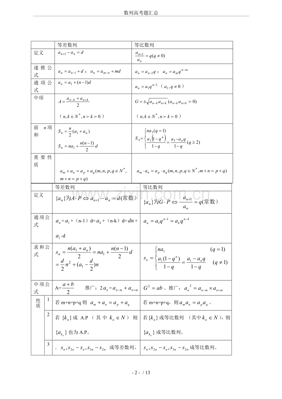 数列高考题汇总.doc_第2页