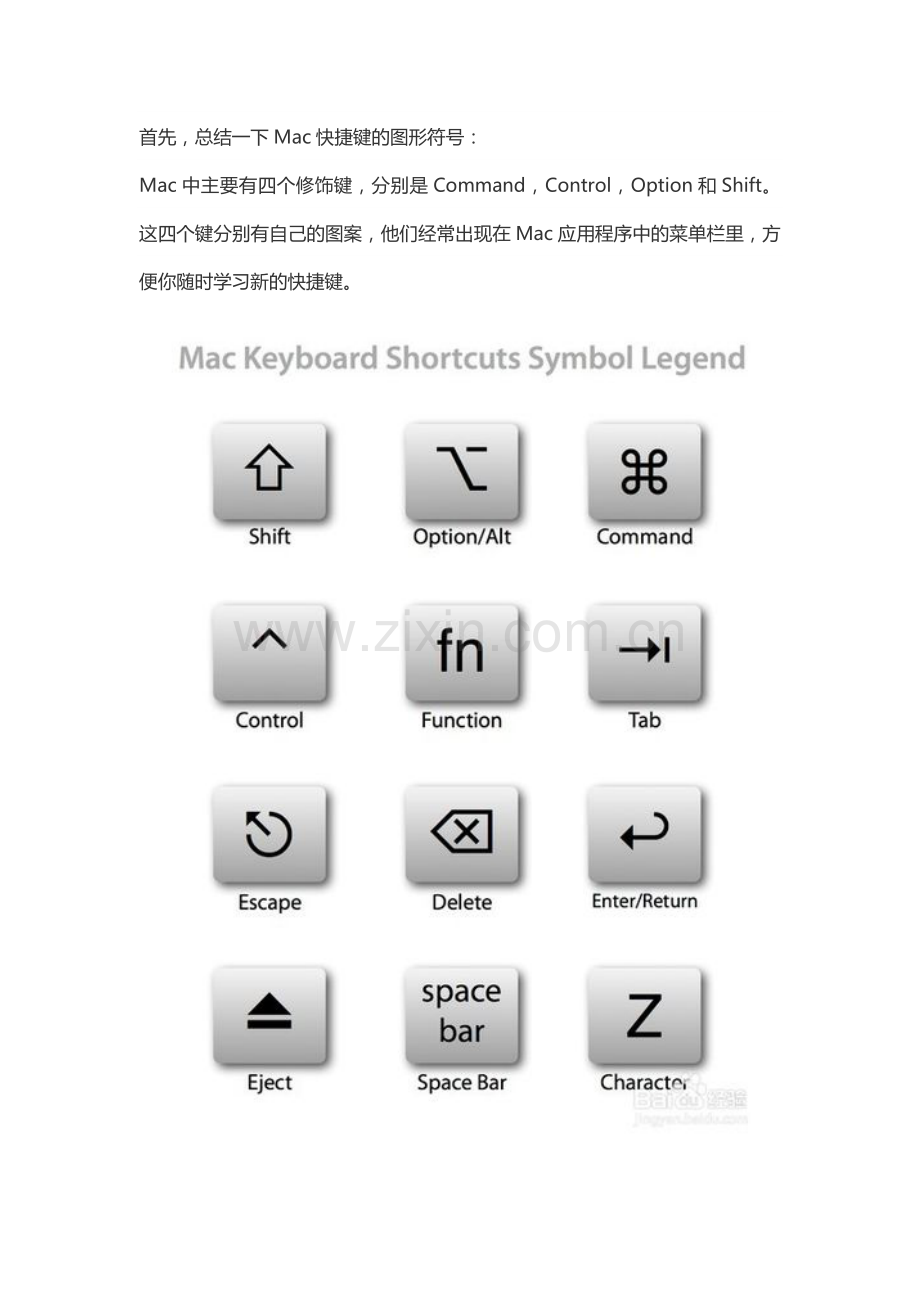 MAC快捷键大全.doc_第1页