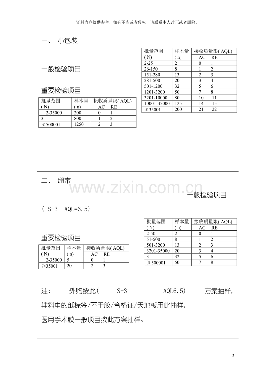 抽样方案模板.doc_第2页