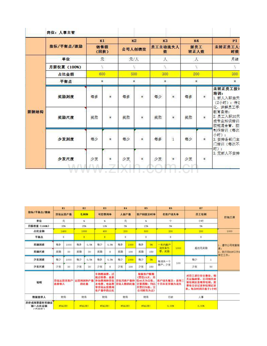 KSF绩效考核方案.xls_第1页