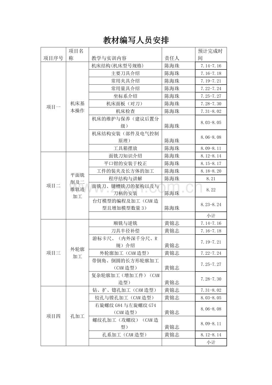 教材编写人员安排.docx_第1页