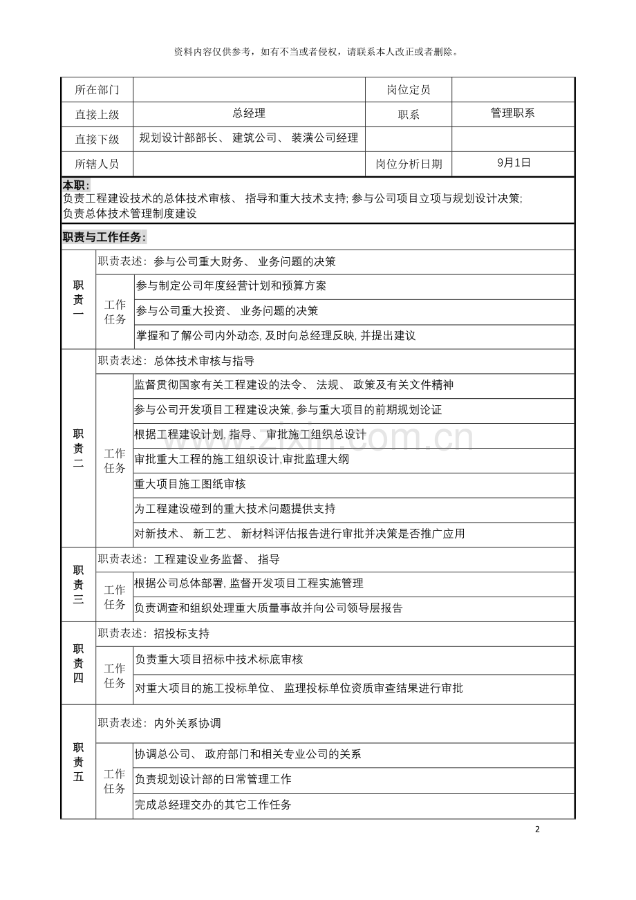 宝地建设集团规划副总裁职务说明书模板.doc_第2页