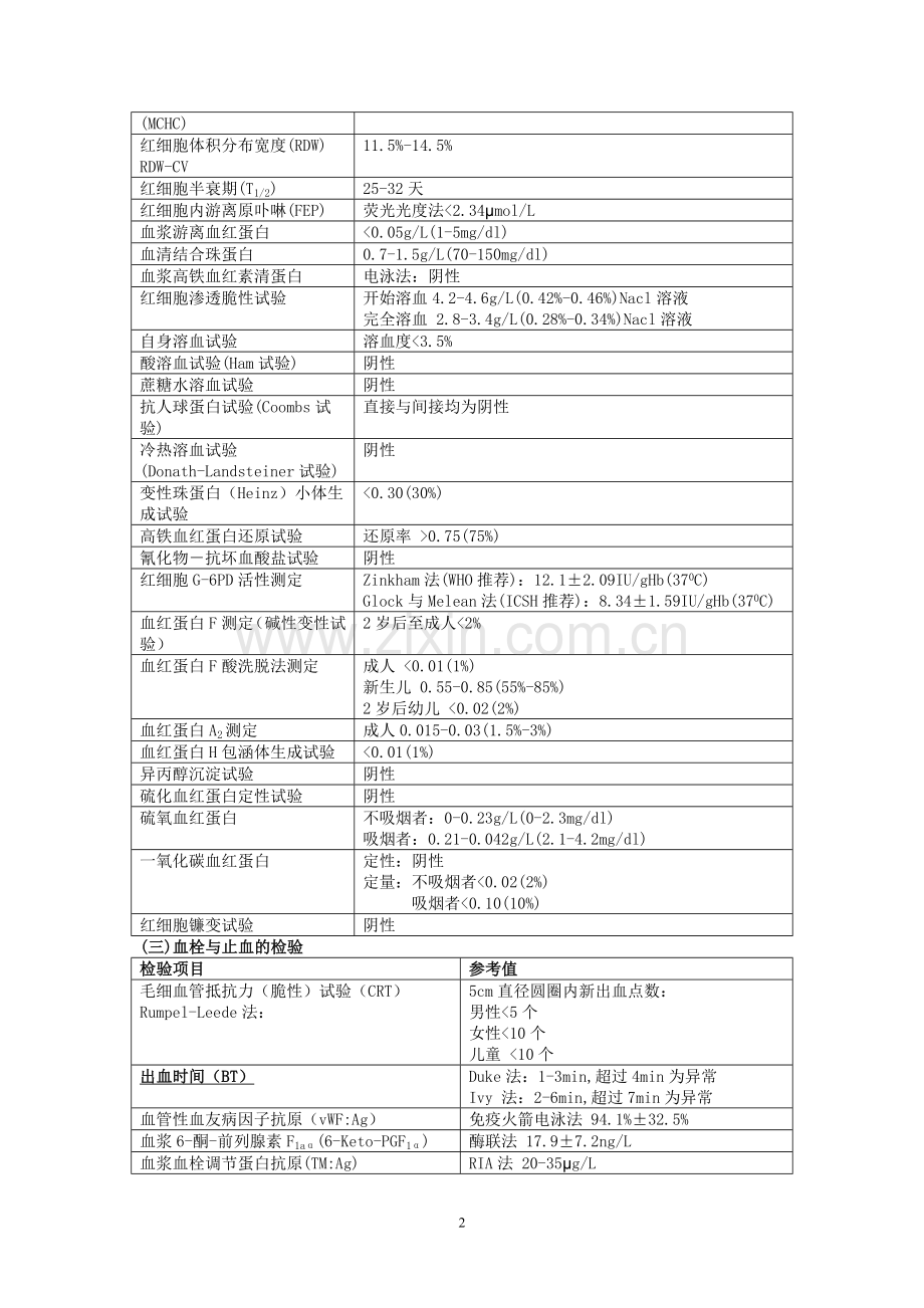 临床检验参考值汇总.doc_第2页