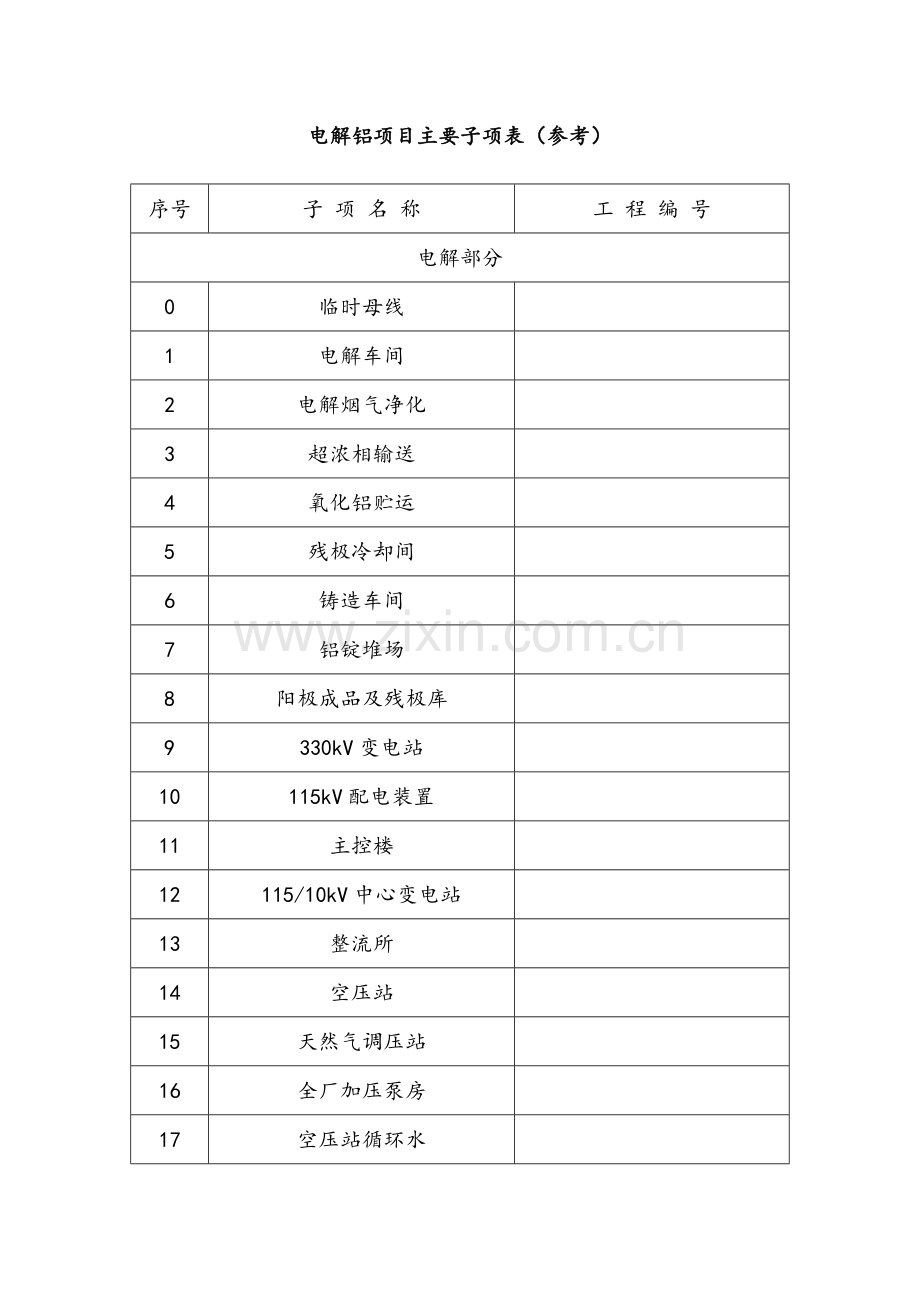 主要子项表参考.doc_第1页