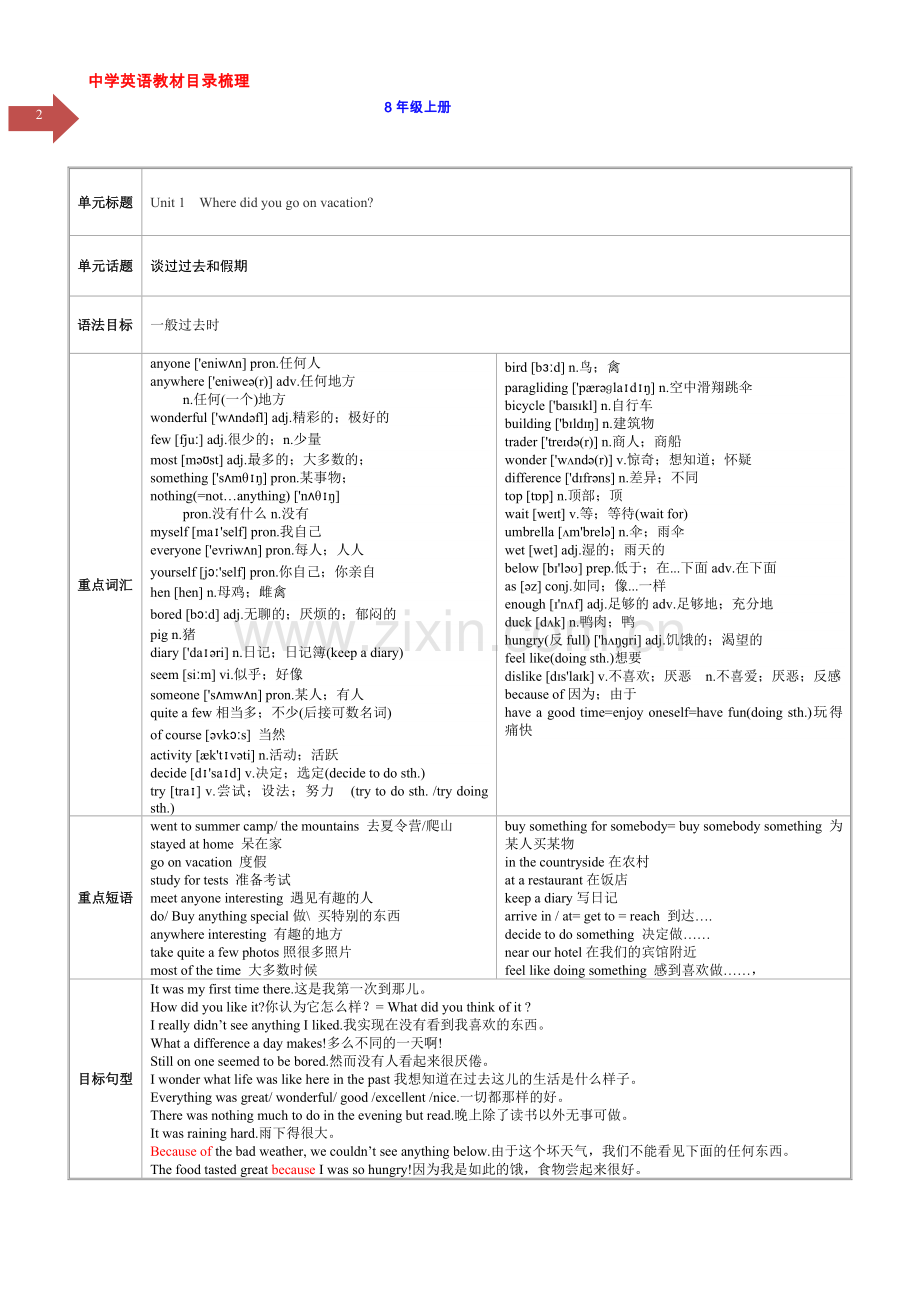 人教版英语8年级(上册)目录及单元详解经典总结.doc_第2页