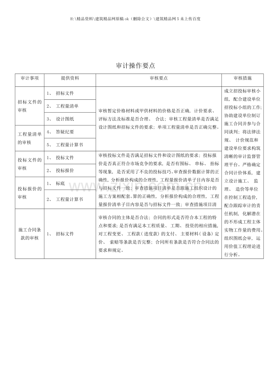 招标管理审计工作手册.docx_第2页
