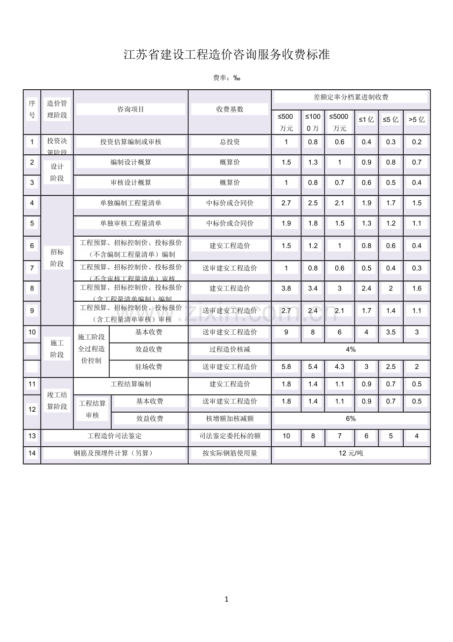 苏价服2014-383号-江苏省造价咨询新收费标准.doc_第1页