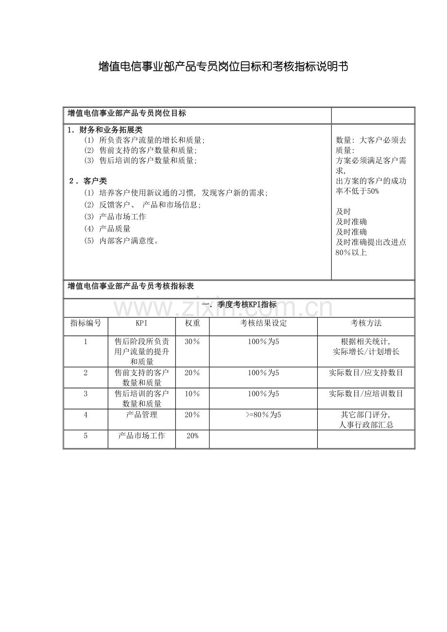 增值电信事业部产品专员岗位目标和考核指标说明书.doc_第2页