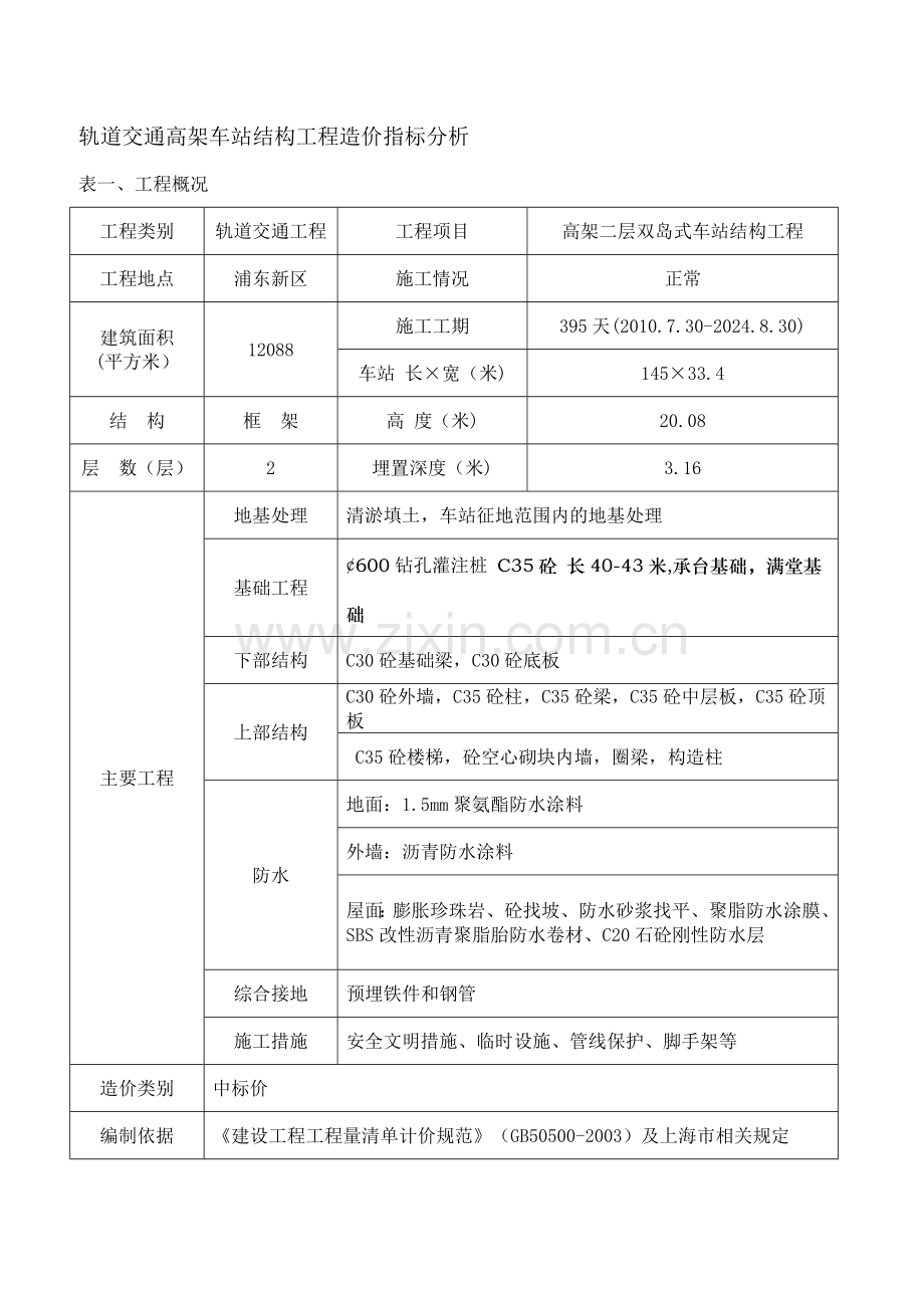 2024年上海轨道交通高架车站结构工程造价指标分析.doc_第1页