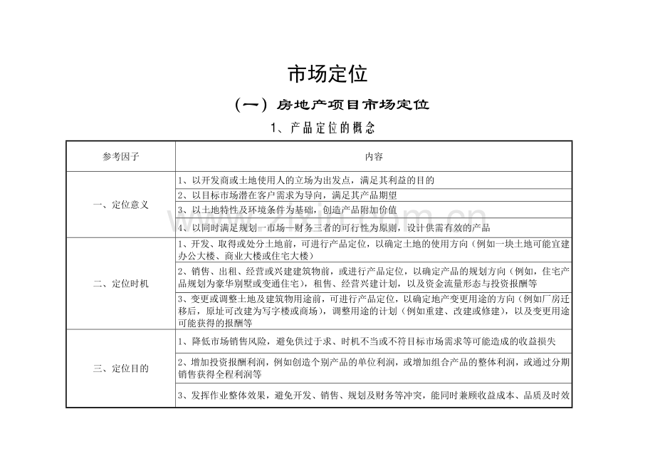 房地产项目定位分析(全套).doc_第1页