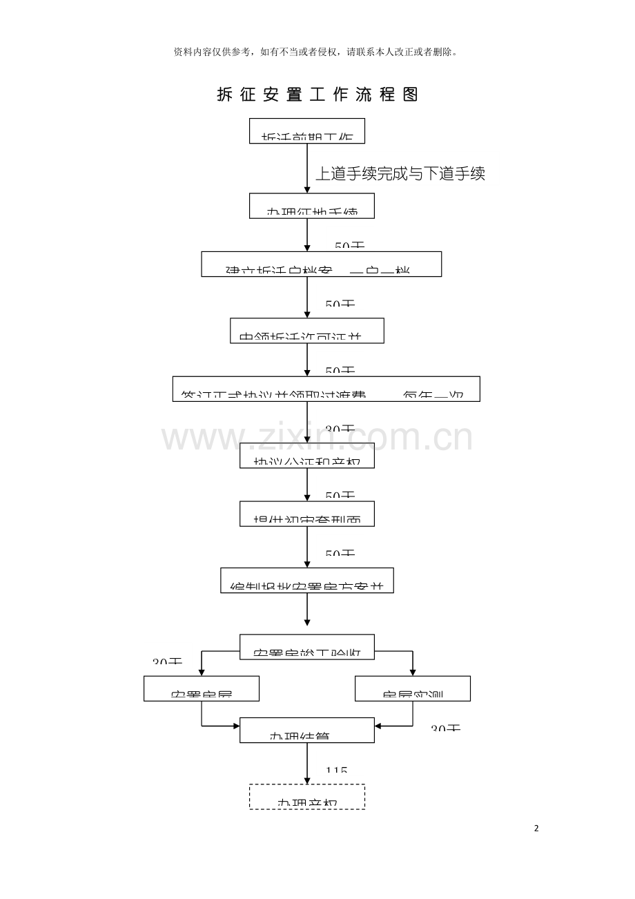 拆征安置工作流程图模板.doc_第2页