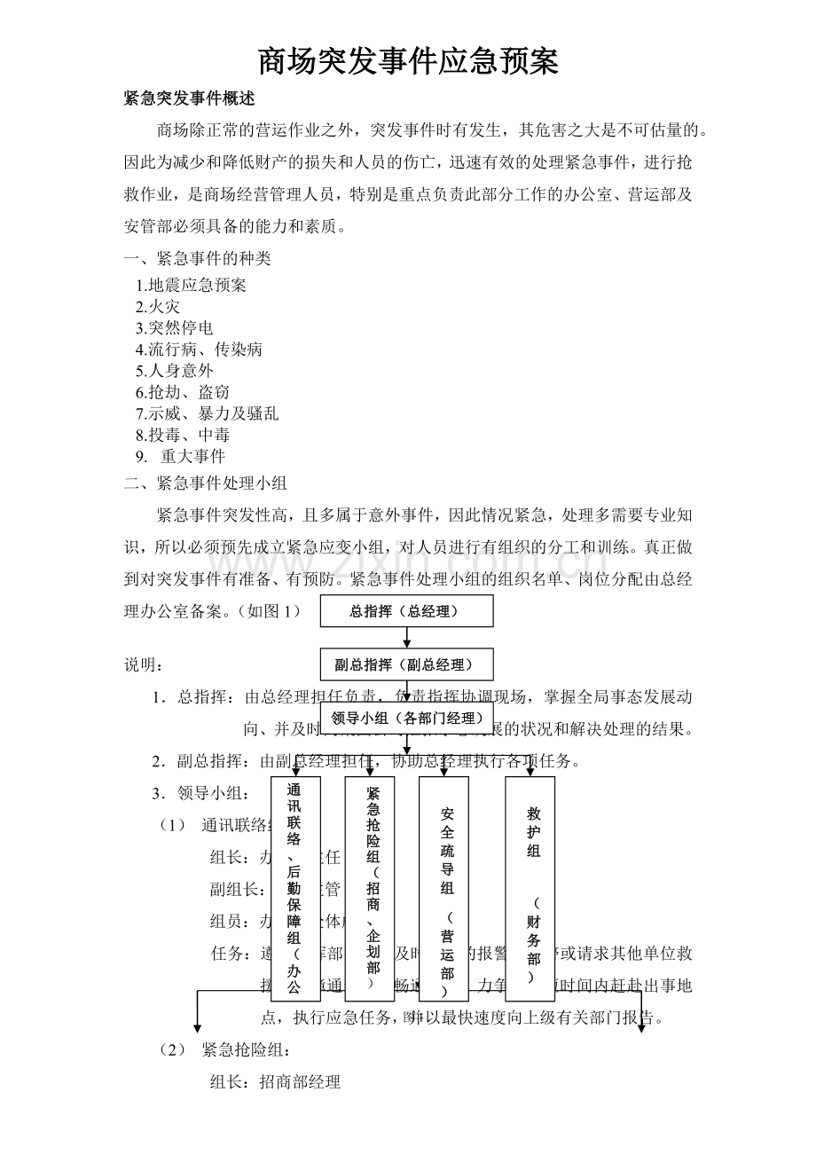商场应急预案.doc_第1页