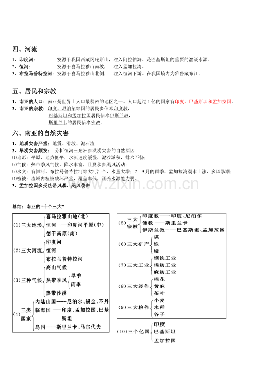 南亚和印度区域地理知识总结精华.doc_第2页