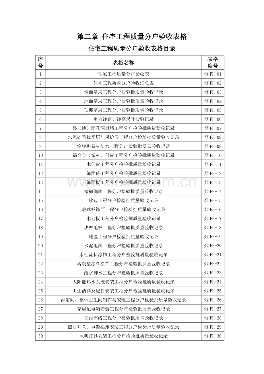 2018分户验收手册.doc_第1页