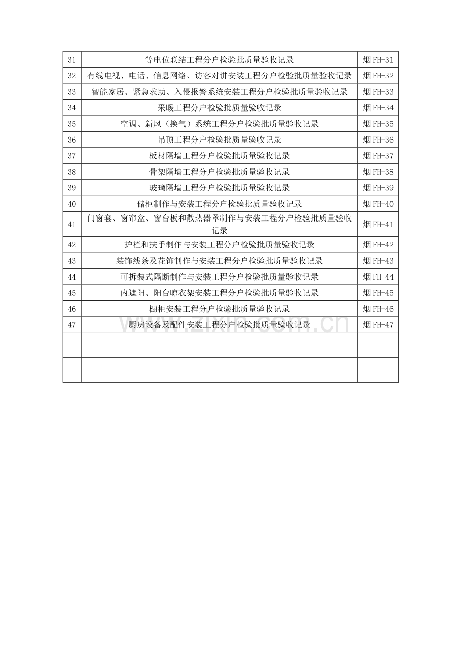 2018分户验收手册.doc_第2页