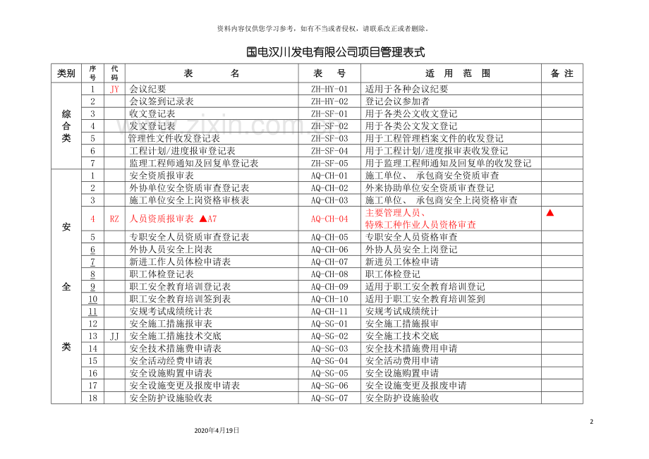 建设甲方施工过程中所有流程采用表格模板.doc_第2页