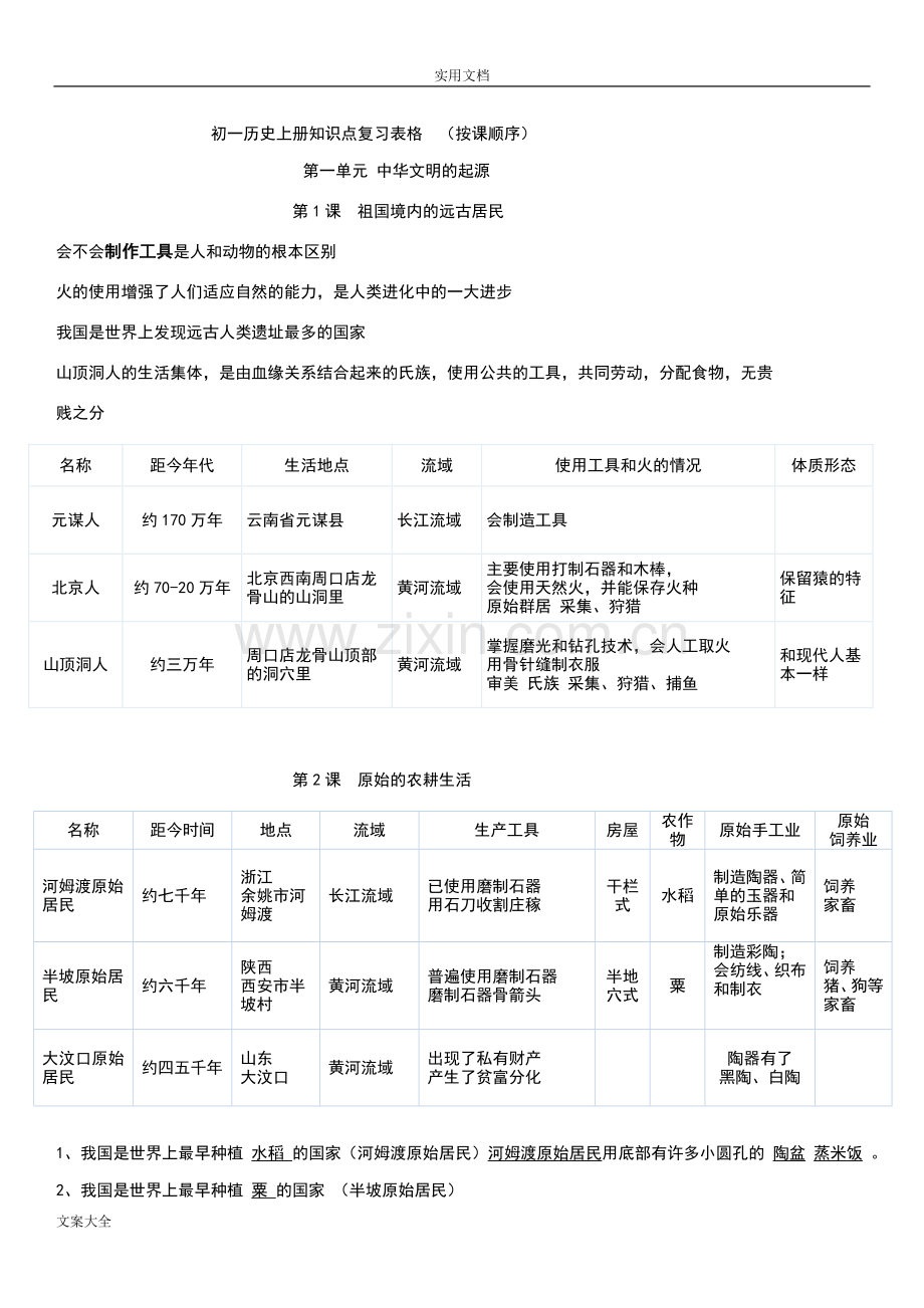 初一历史上册知识点.doc_第1页