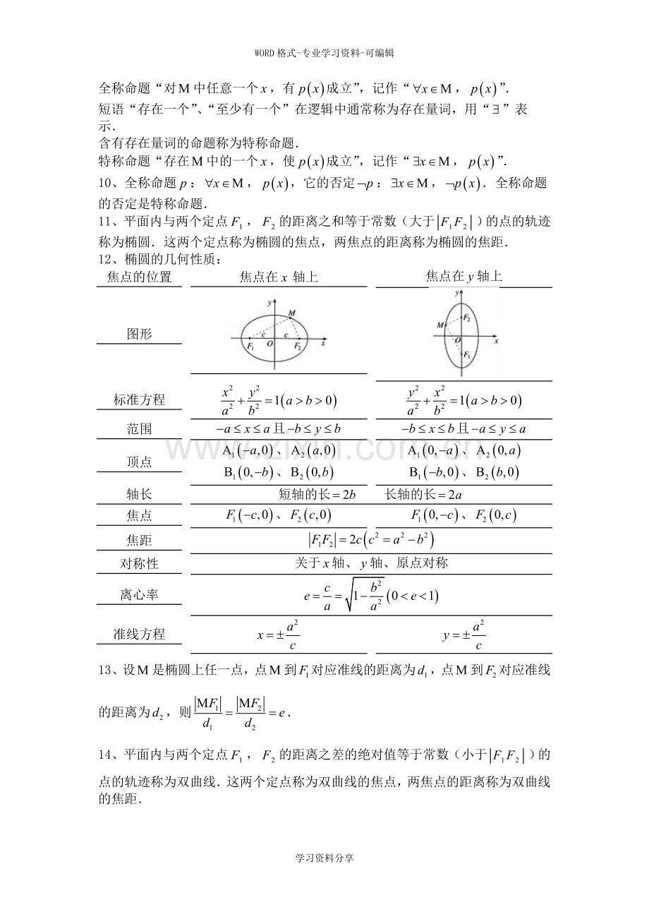 高中数学选修2-1知识点总结90597.doc_第2页