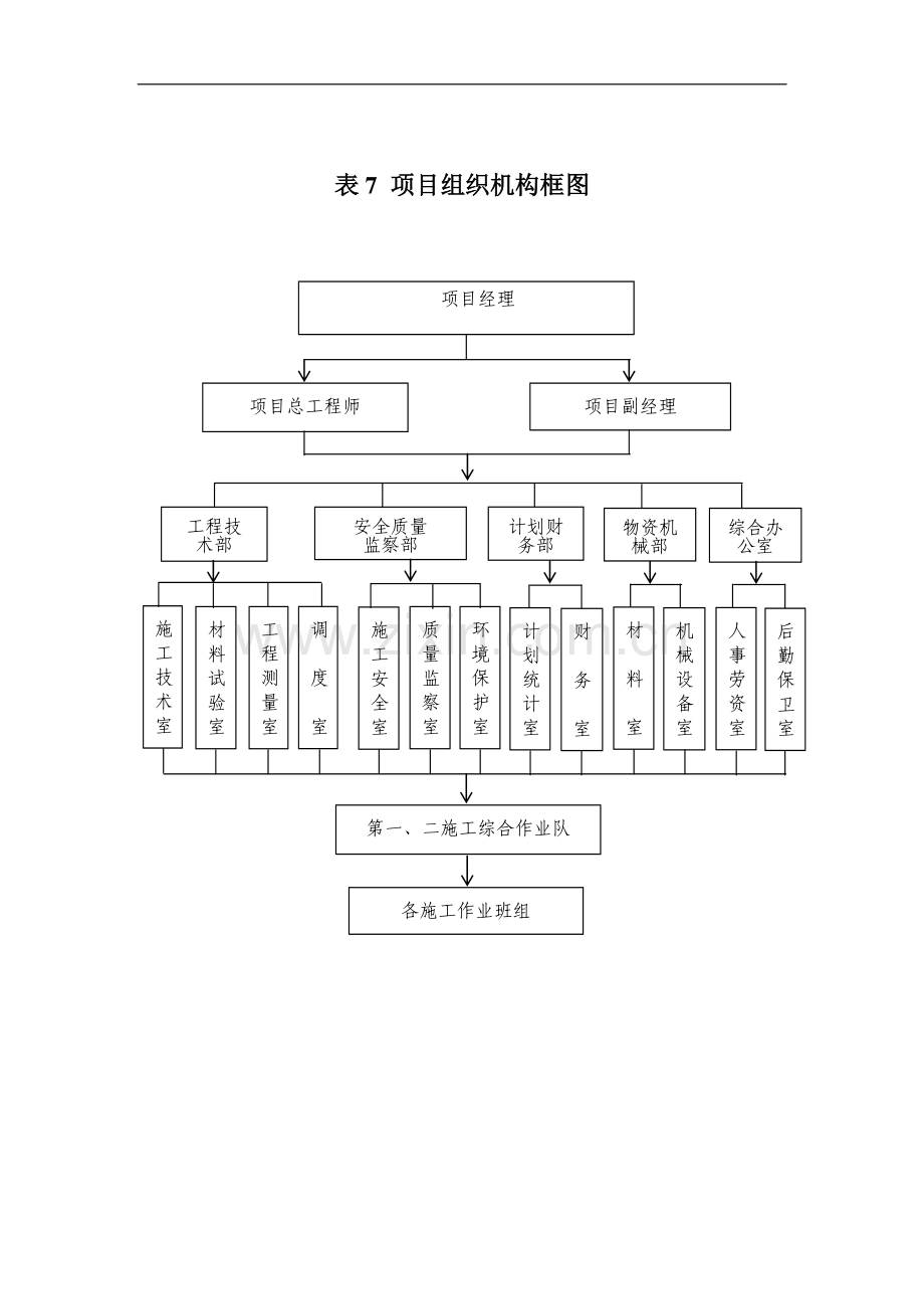 组织机构图.doc_第1页