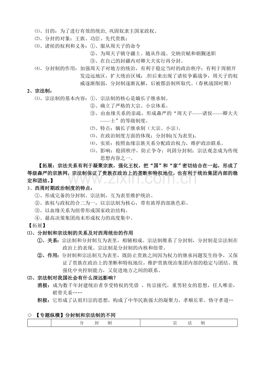 2018高考历史知识点系统总结.doc_第2页