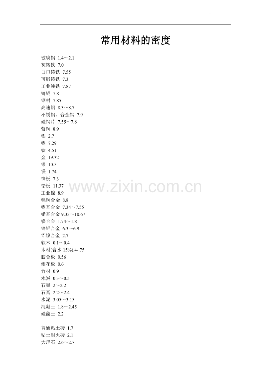 常用材料的密度.doc_第1页