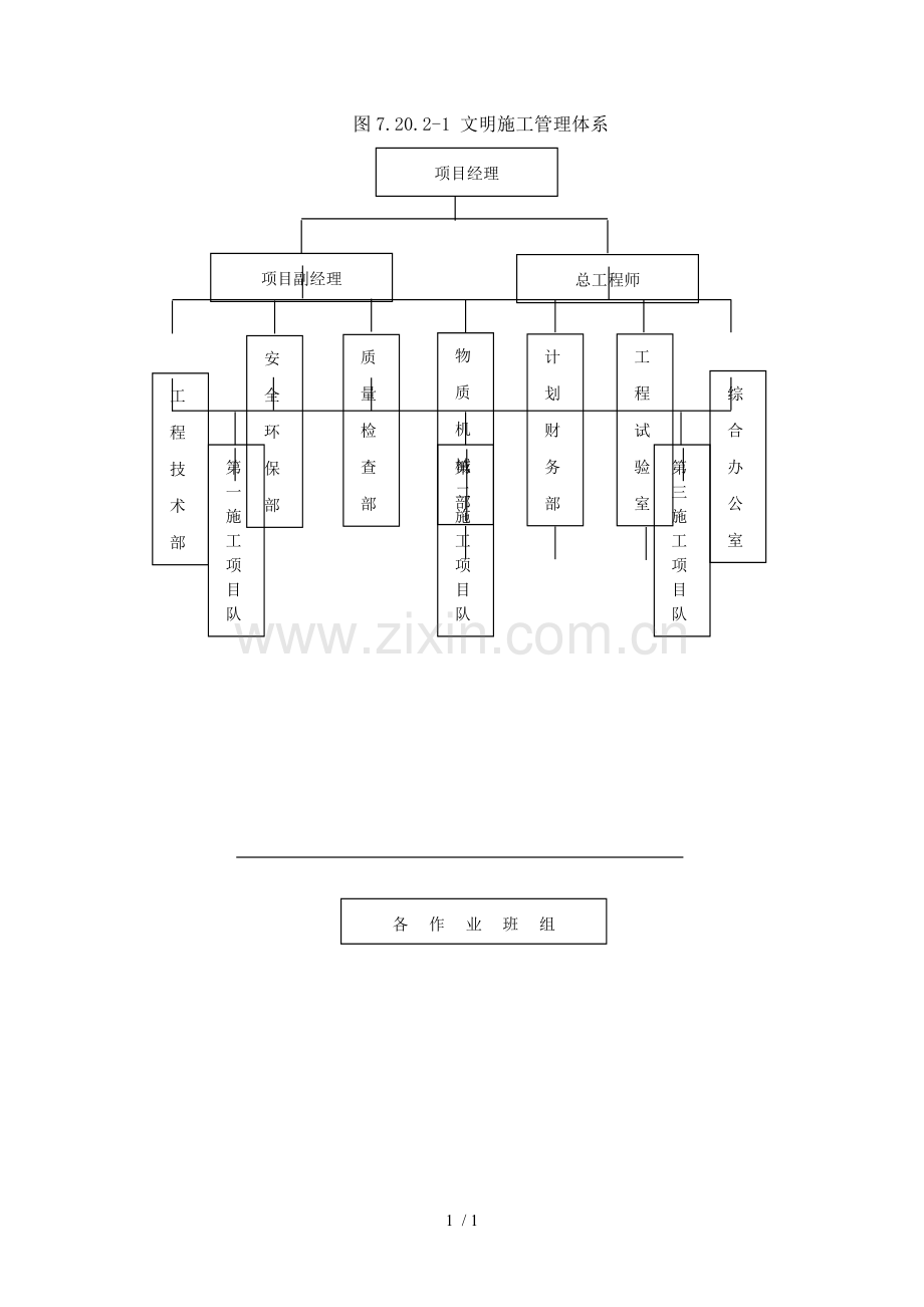 图7.20.2-1-文明施工管理体系.doc_第1页