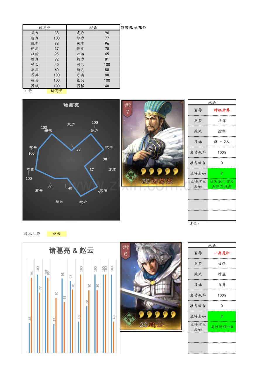 三国志-战略版v1.0-武将数据库(统御大于6)-protectionadded.xls_第1页