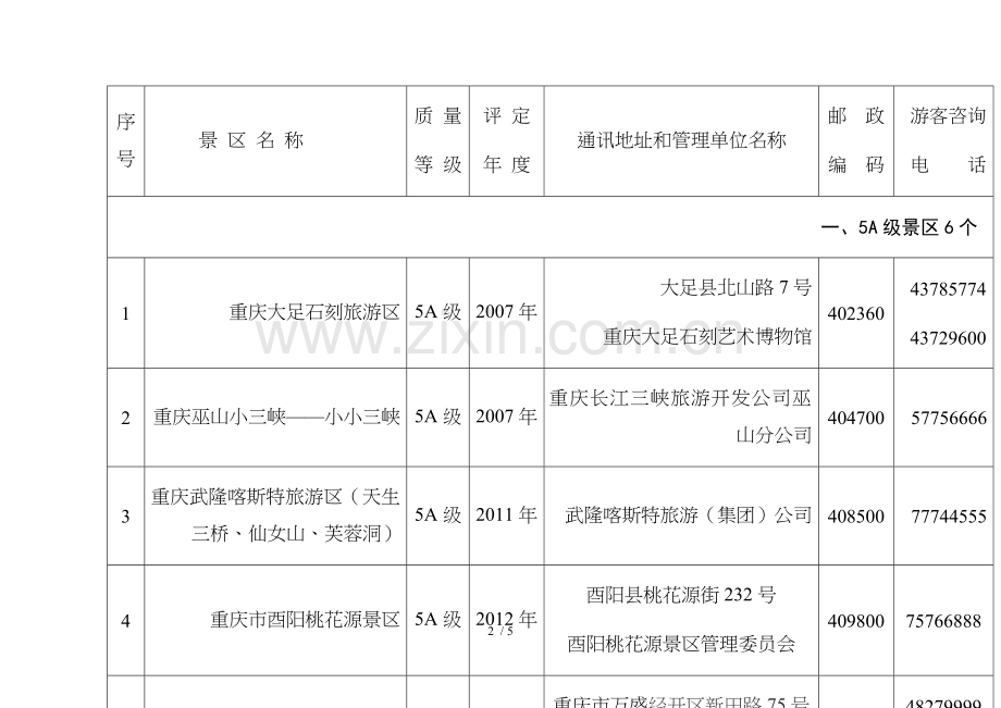 重庆市A级旅游景区名单.doc_第2页