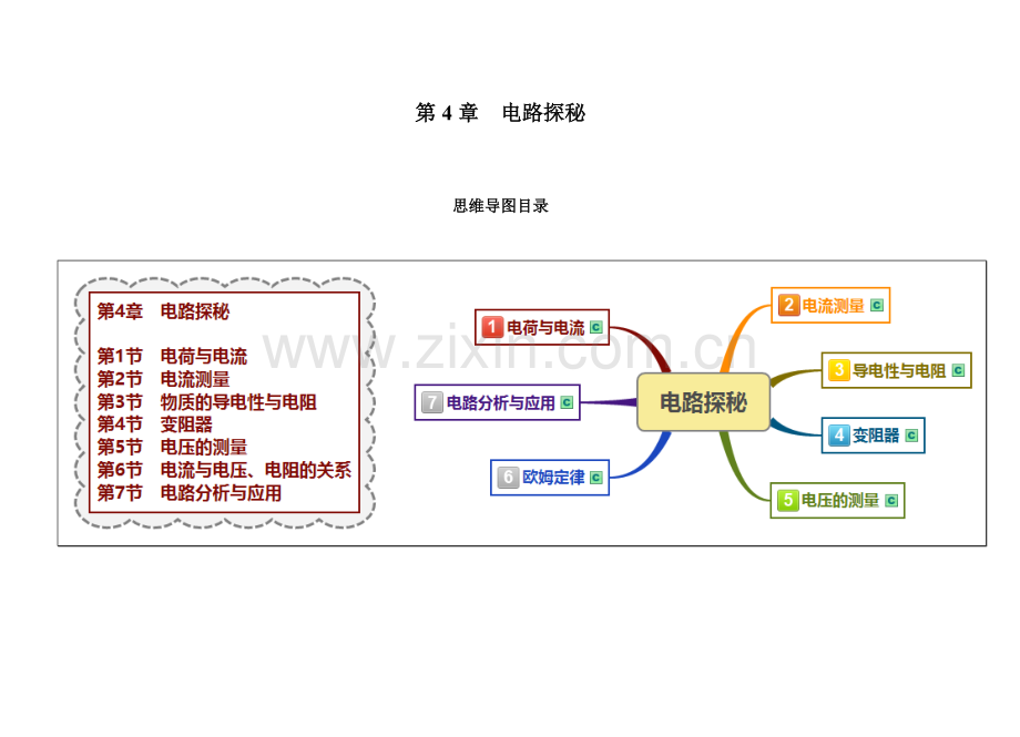 浙教版八年级科学上册思维导图：第4章-电路探秘.doc_第1页