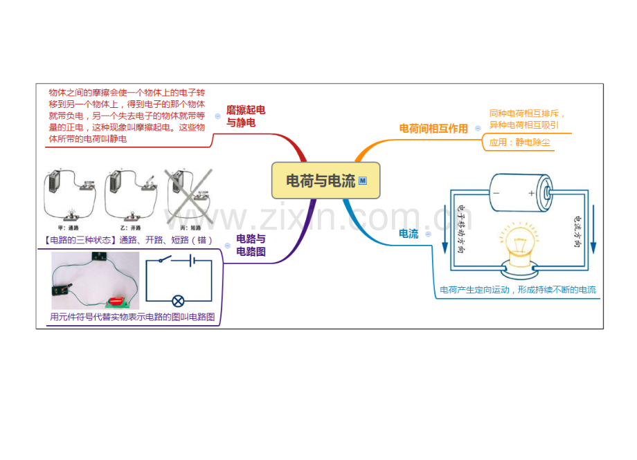 浙教版八年级科学上册思维导图：第4章-电路探秘.doc_第2页