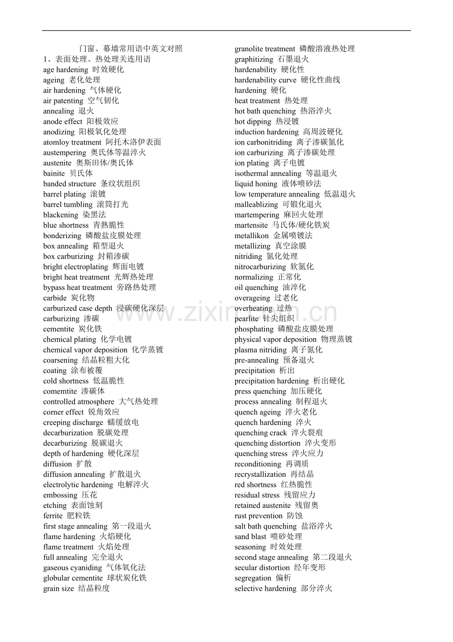 门窗、幕墙常用语中英文对照.doc_第1页