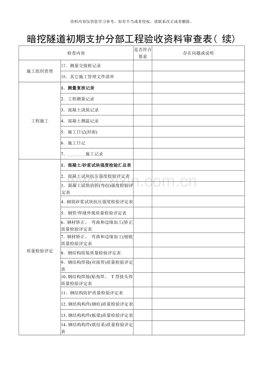暗挖隧道初期支护分部工程验收资料审查表样本.doc_第2页