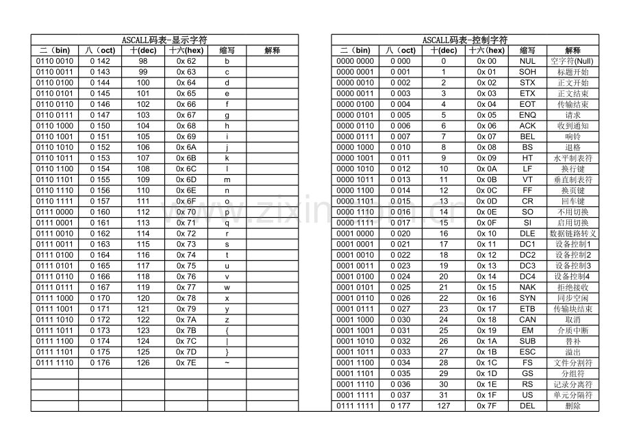 ASCALL码表.xls_第2页