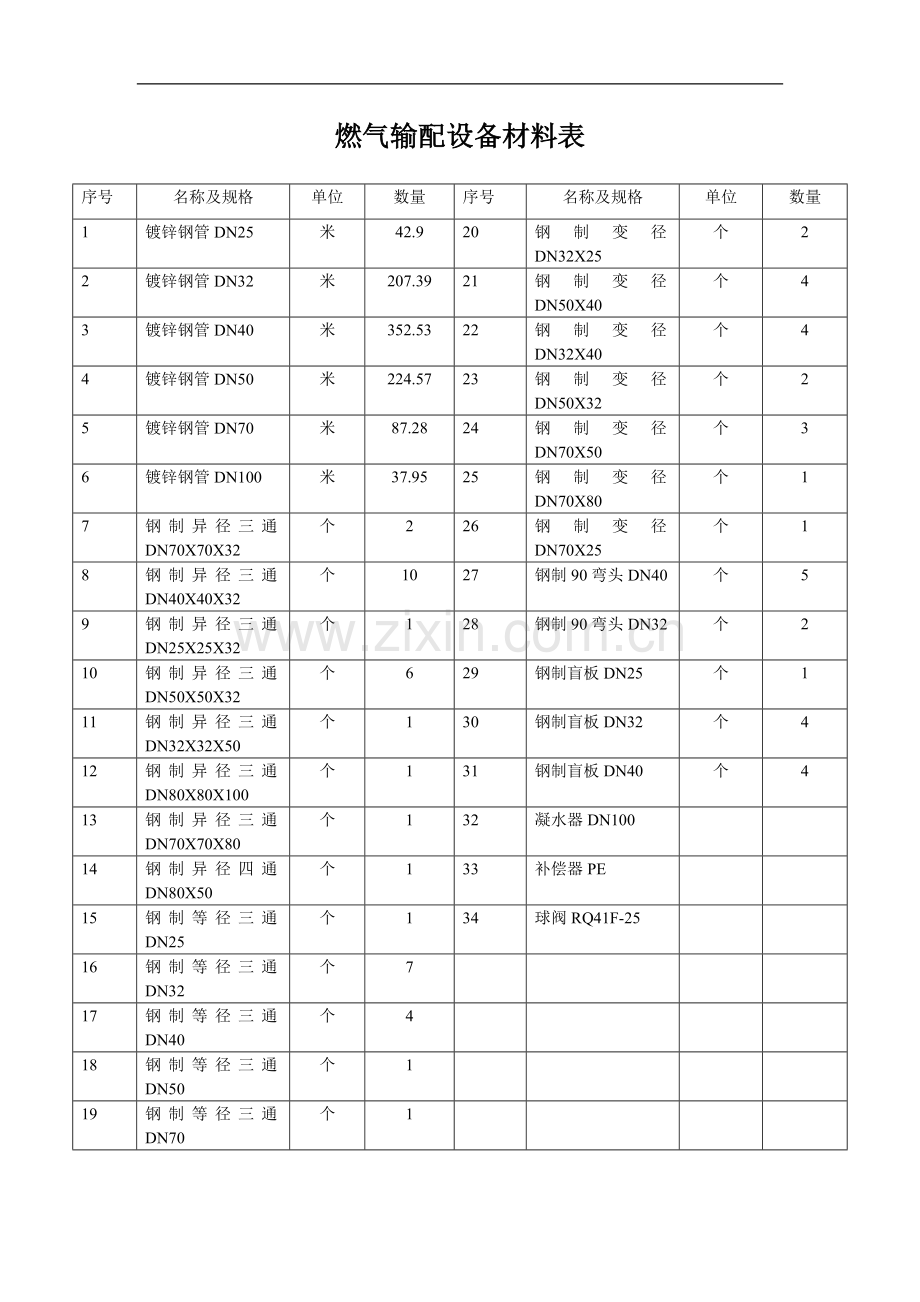 燃气输配设备材料表.doc_第1页
