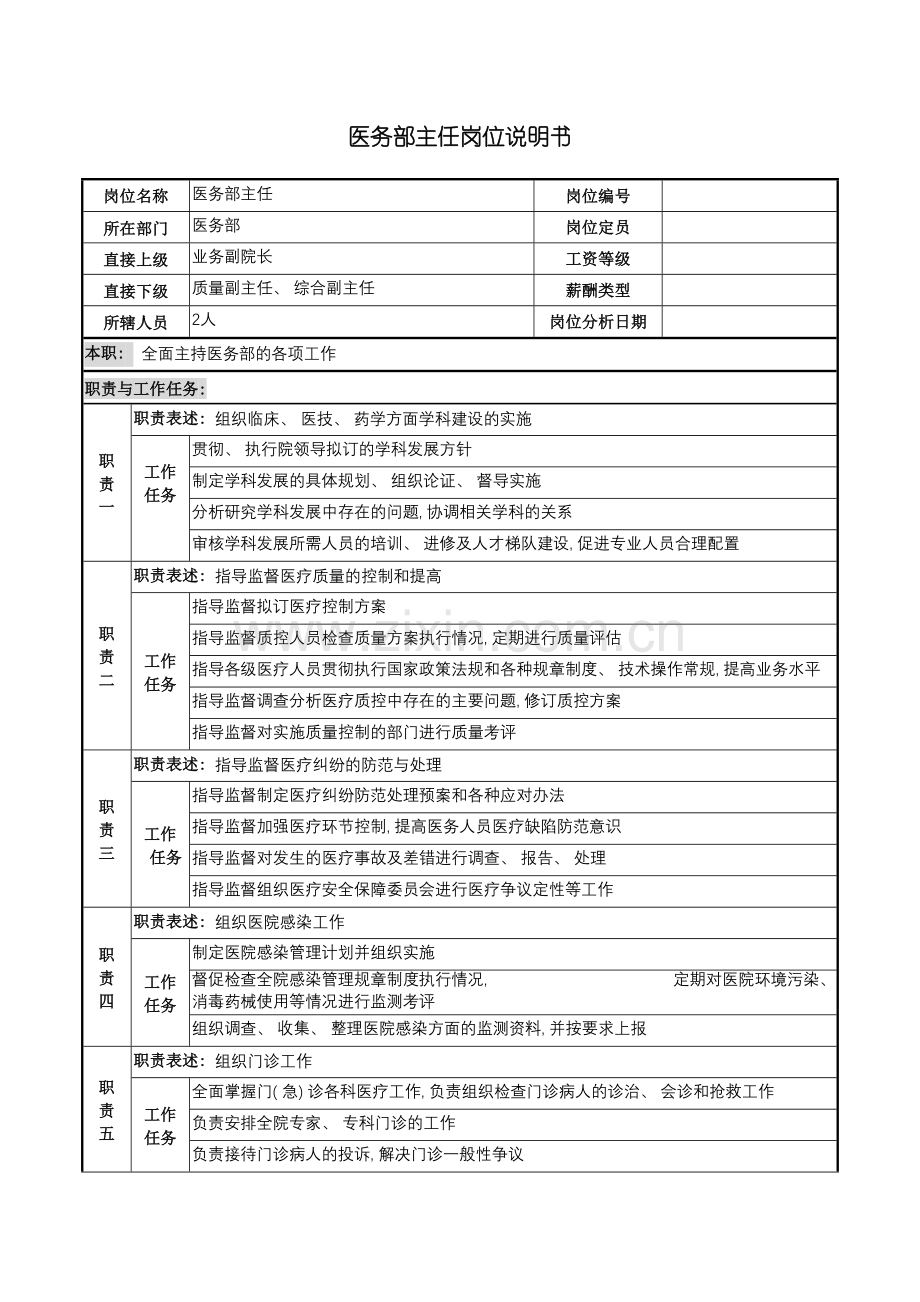 医务部主任岗位说明书.doc_第2页