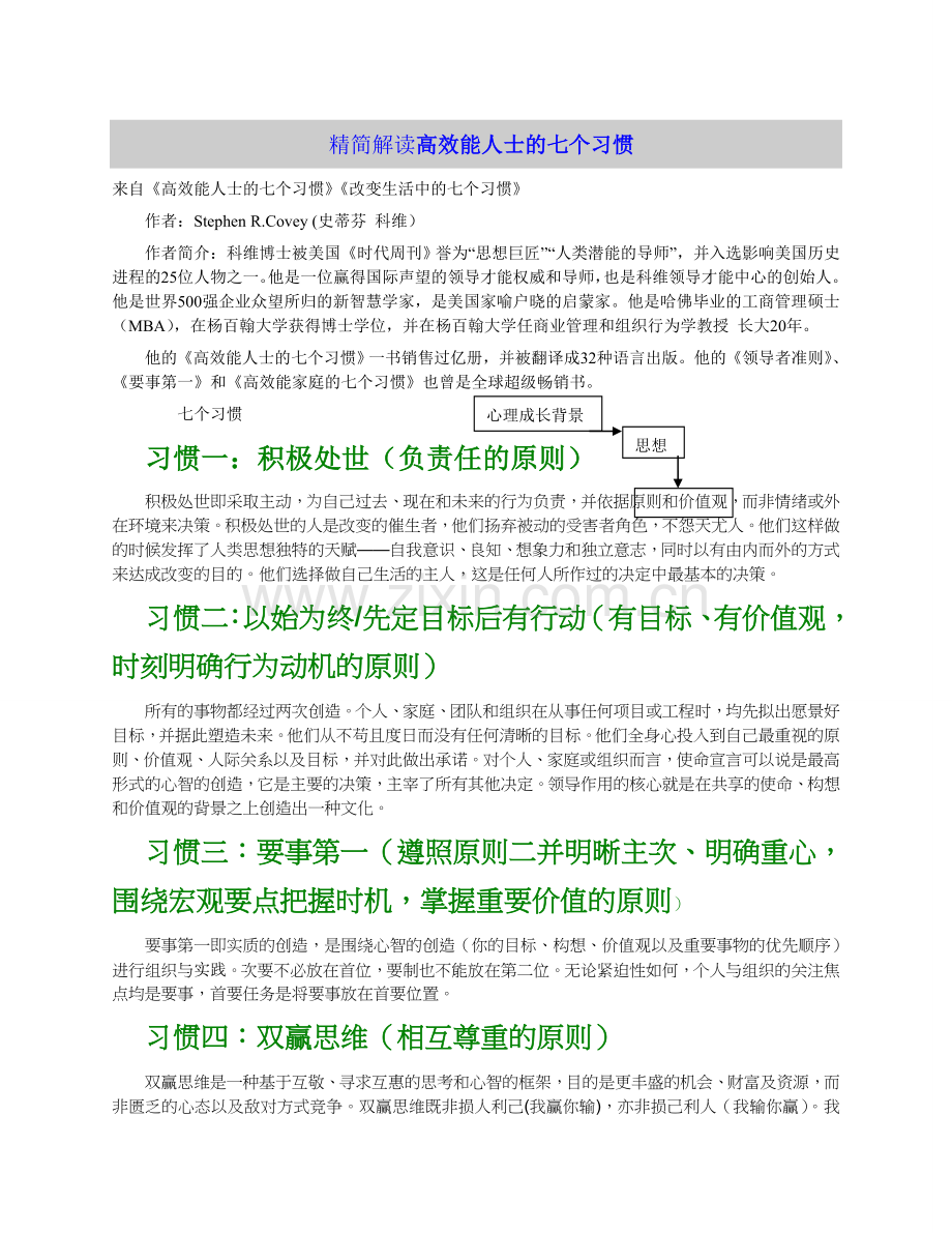 精简解读高效能人士的七个习惯.doc_第1页