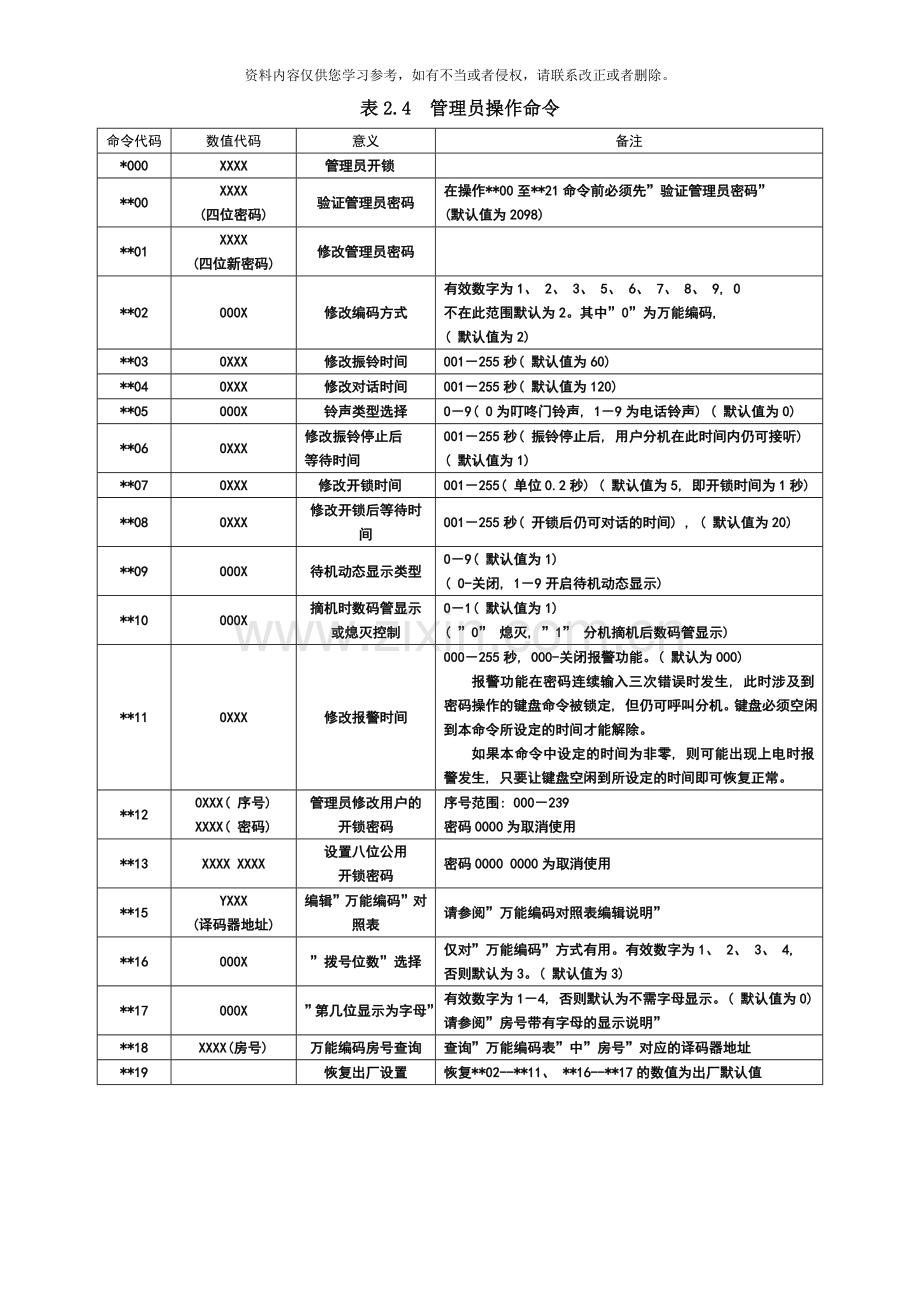 住得乐非可视楼宇对讲说明书样本.doc_第2页