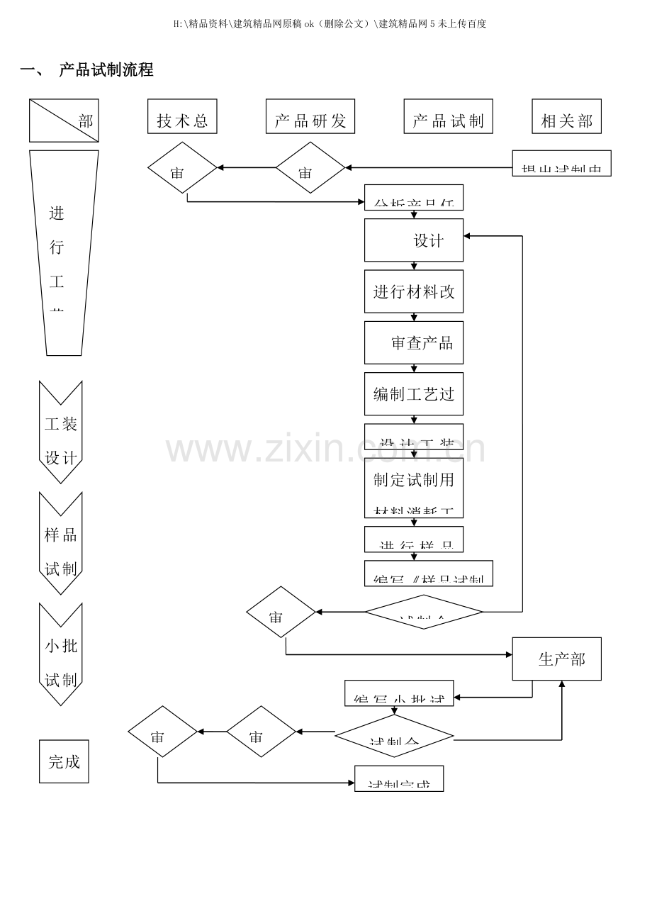 产品试制流程与细则.doc_第1页