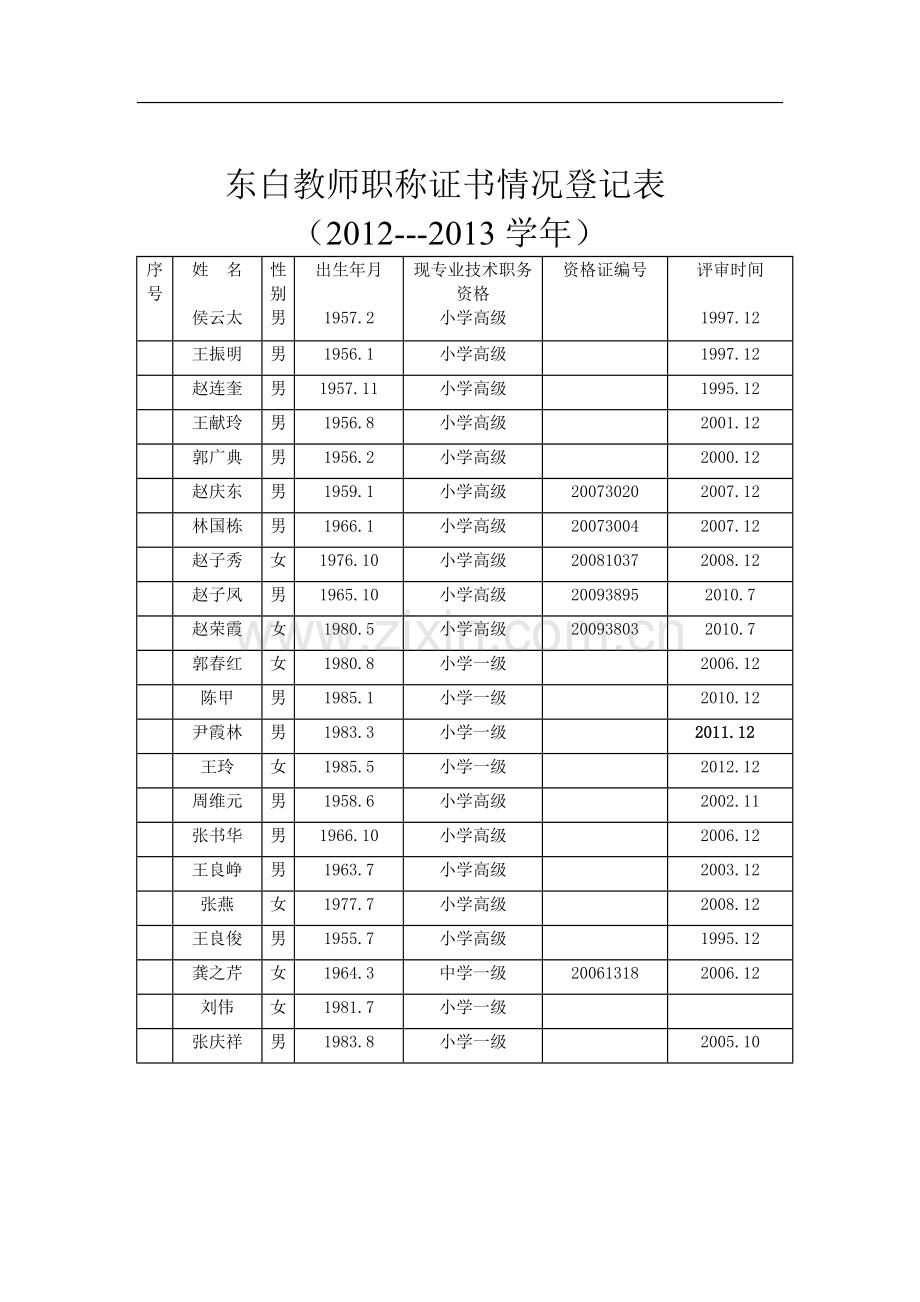 教师职称证书登记表.doc_第1页