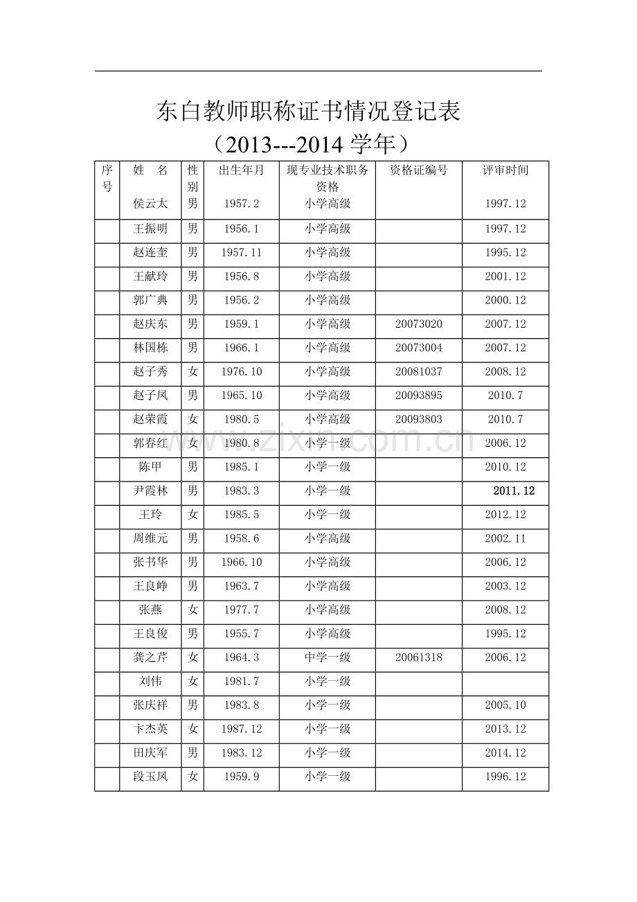教师职称证书登记表.doc_第2页