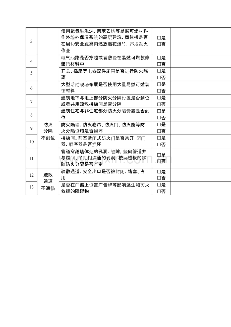 社会单位消防安全风险自查评估报告表2.docx.pdf_第2页