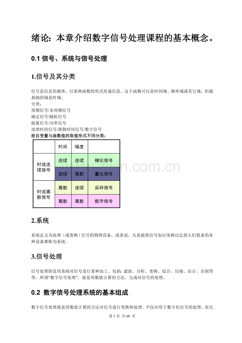 数字信号处理复习总结-最终版.doc_第1页