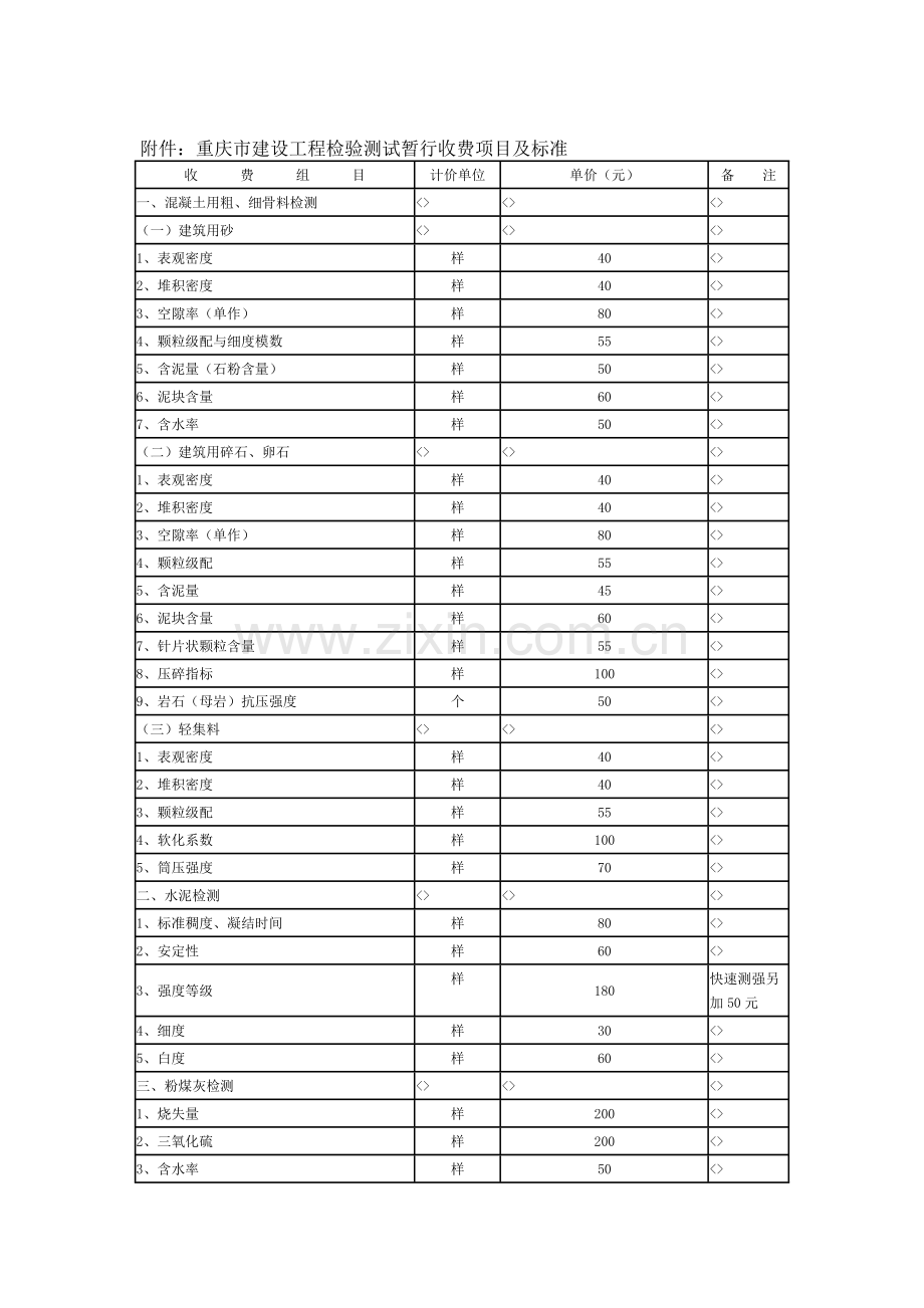 重庆市物价局关于核定重庆市建设工程检验测试暂行收费标准的通知.doc_第2页
