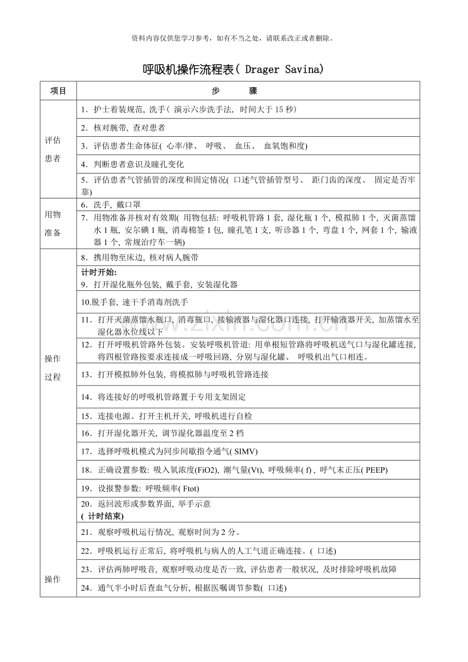 呼吸机操作流程汇总样本.doc_第1页