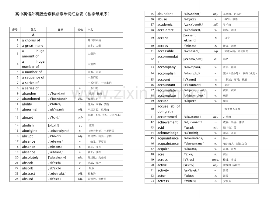 高中英语外研版选修和必修单词汇总表(按字母顺序).doc_第1页