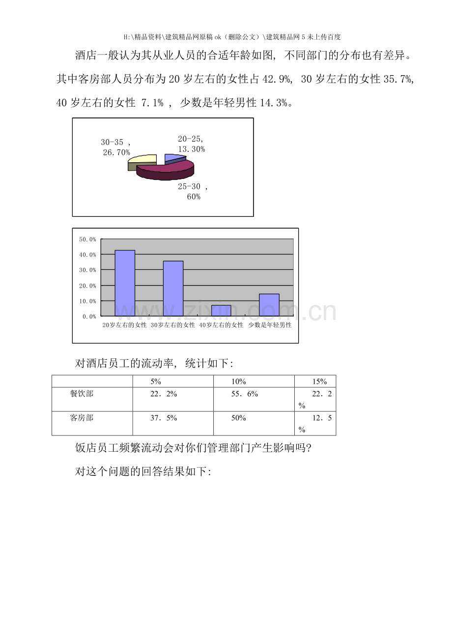 对周边酒店的调查与分析.doc_第2页