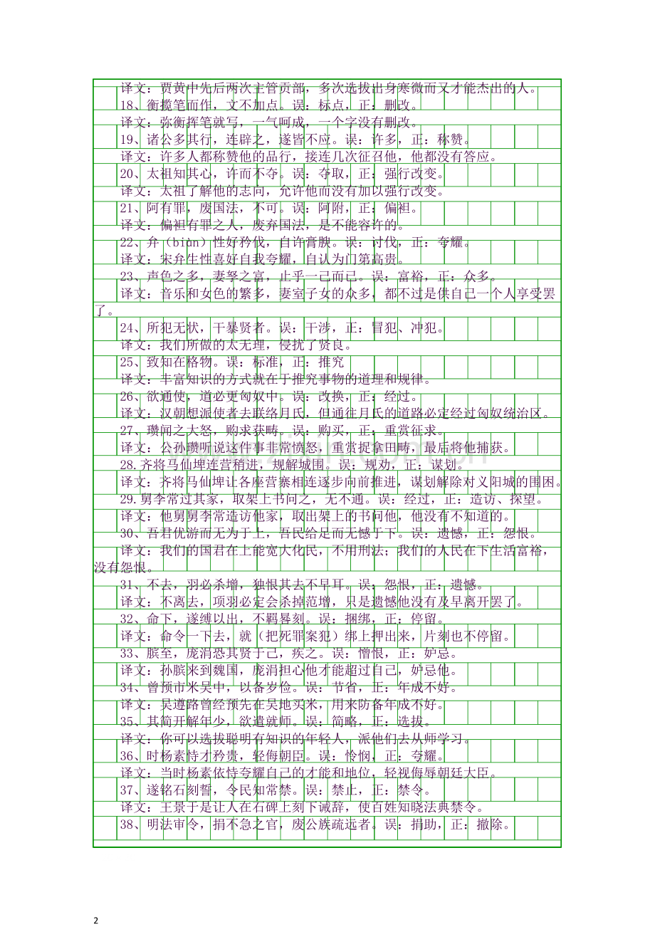 高中语文必修15文言文知识点整理易用错实词100例.docx_第2页